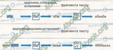 ГДЗ Інформатика 4 клас сторінка Стр.23 Впр.2